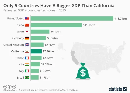 california-gdp-compared-to-countries.webp