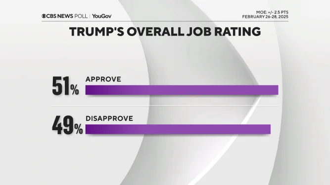 trump-approval-rating.webp